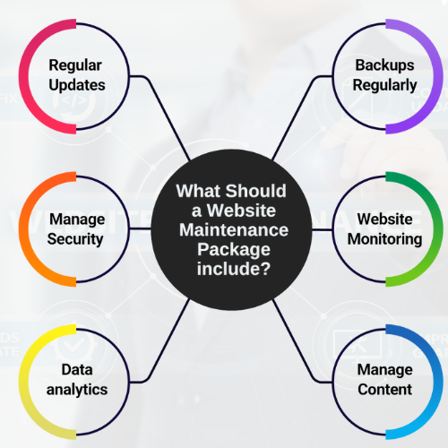 Website maintenance services for business websites , Professional website maintenance and support team , Website updates, security monitoring, and performance optimization , Expert providing website maintenance services , Technical website maintenance and monthly support , Website maintenance services